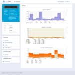 EasyDCIM Client Area - Graphs