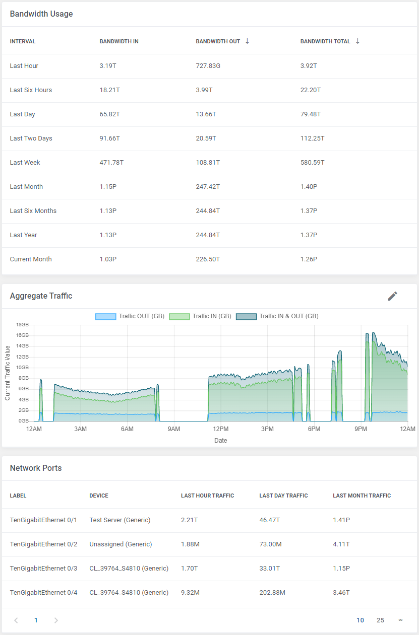 Traffic Statistics in Client Portal: HostBill Colocation Module - EasyDCIM Documentation