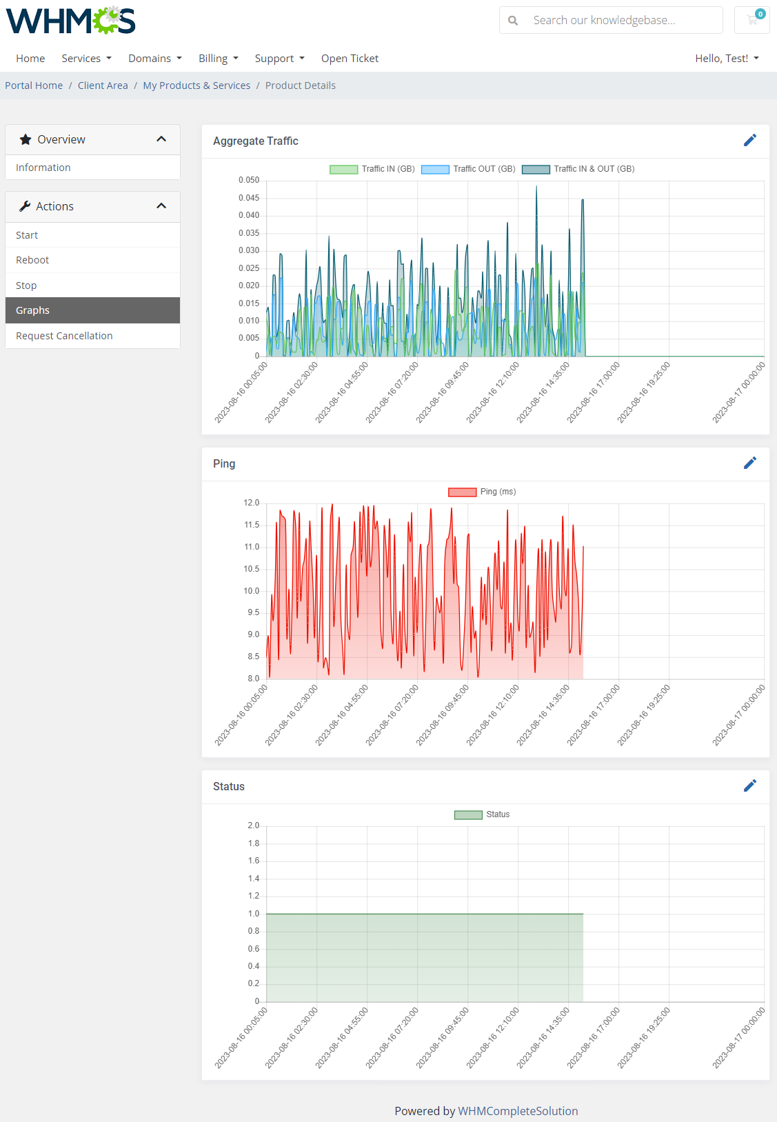 EasyDCIM Dedicated Servers Graphs Section: WHMCS Products Reseller Module - EasyDCIM Documentation