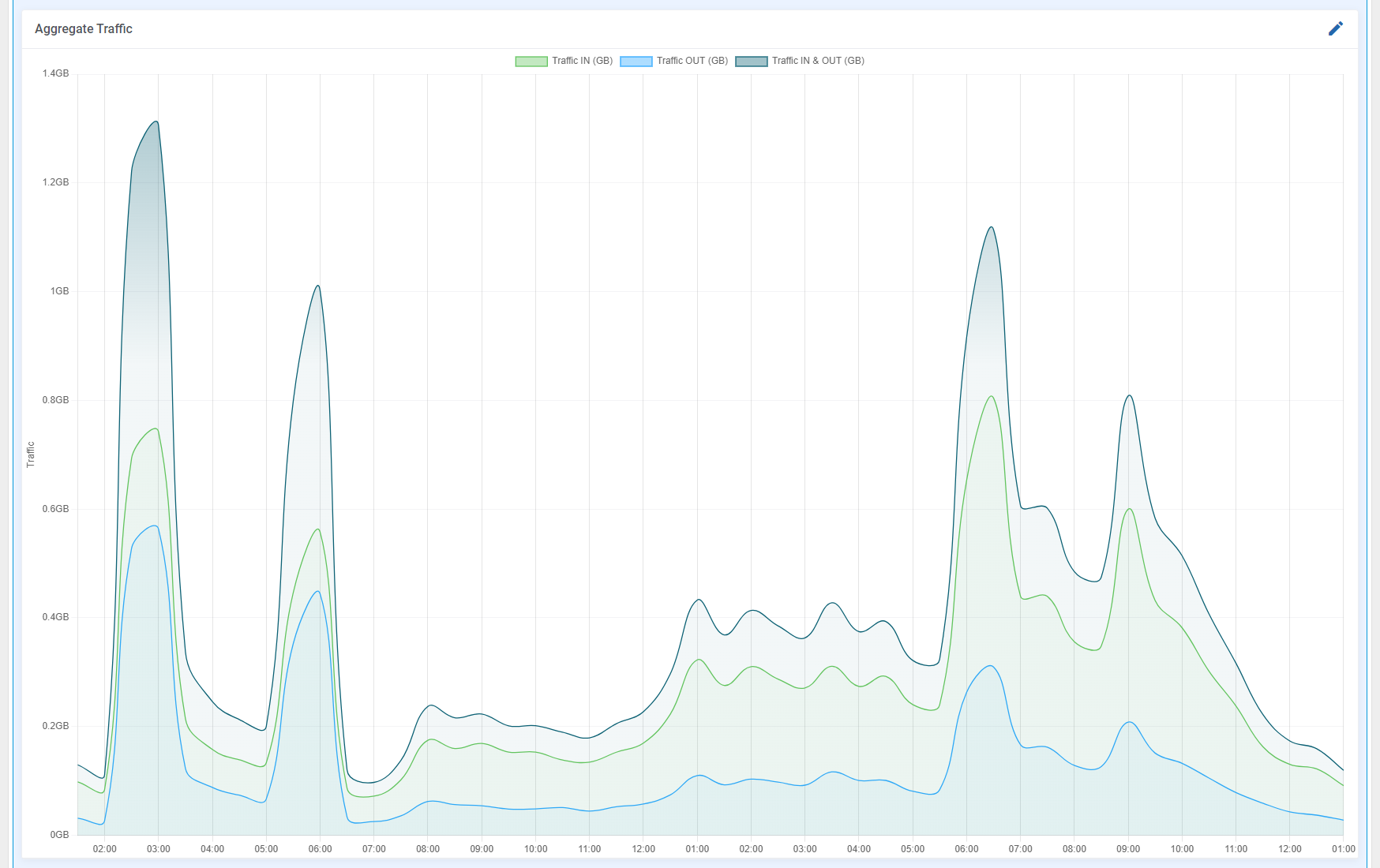 EasyDCIM Dedicated Servers For HostBill Module - Screenshot 14