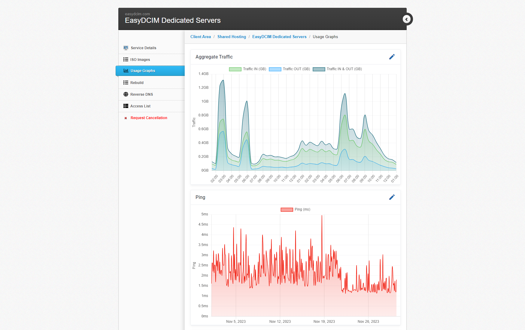 EasyDCIM Dedicated Servers For HostBill Module - Screenshot 6